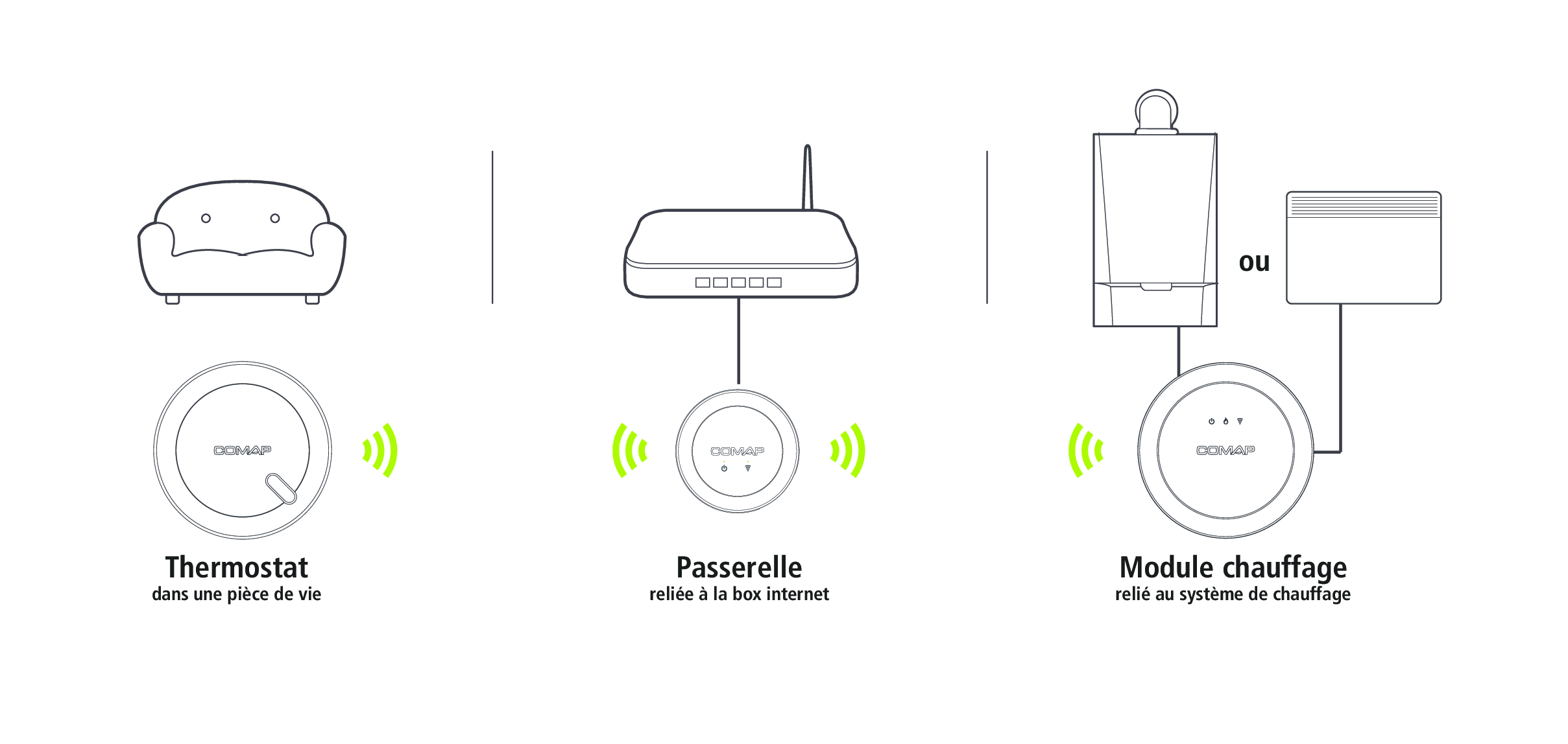 COMAP-Thermostat-CSH-banniere-logo-small_white.png